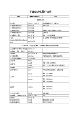 平面設計服務費價目表 專業、透明、價值導向